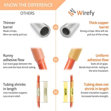 Wirefy 180 PCS Heat Shrink Butt Connectors Kit