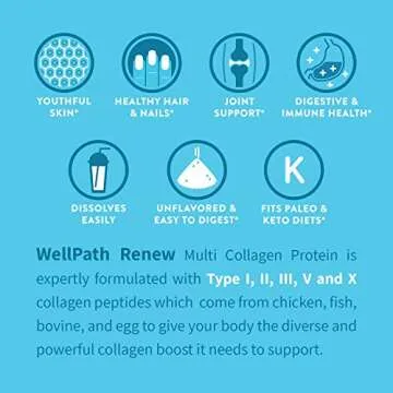 WellPath Renew Multi Collagen Protein Powder for Women | Complex Supplement - Hydrolyzed Grass-Fed Bovine, Marine, & Chicken Sources | Types I, II, III, V, X | 11 oz