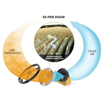 Powermatic Electrostatic Air Filtration System 0.1 Micron