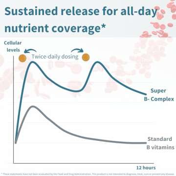 Igennus Super B-Complex Methylated B Vitamins, Sustained Release, Clean Label, MTHFR Supplement with Methylfolate & B12 Methylcobalamin, Vegan, Lab Verified, 60 Small Tablets