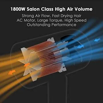 POWERFUL Ionic Hair Dryer for Fast Drying and Shine