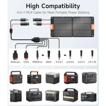 110W Portable Solar Panel for Jackery/EF/Bluetti/Anker/Goal Zero Power Station, IP68 Waterproof, 24% Efficiency, MC4 Output, ETFE Foldable Solar Charger with Adjustable Kickstand for Camping Outdoor