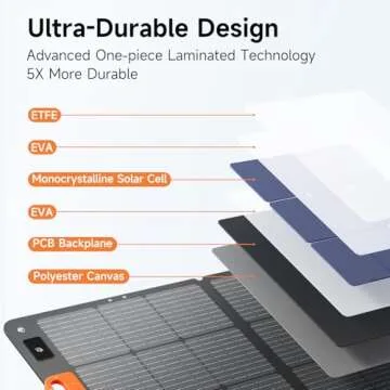 110W Portable Solar Panel for Jackery/EF/Bluetti/Anker/Goal Zero Power Station, IP68 Waterproof, 24% Efficiency, MC4 Output, ETFE Foldable Solar Charger with Adjustable Kickstand for Camping Outdoor