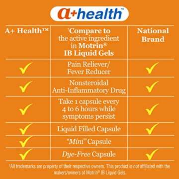 A+Health Mini Ibuprofen 200mg Softgels for Instant Relief