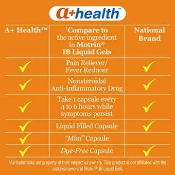 A+Health Mini Ibuprofen 200mg Softgels for Instant Relief