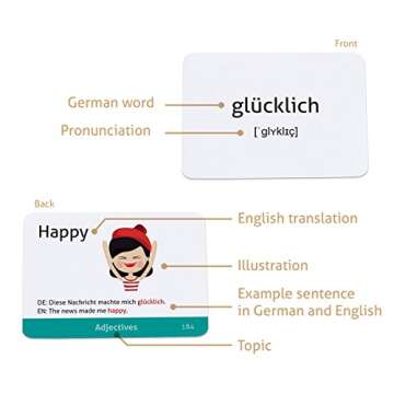 German Vocabulary Beginner Flashcards for Easy Learning
