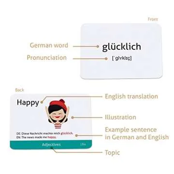 German Vocabulary Beginner Flashcards for Easy Learning