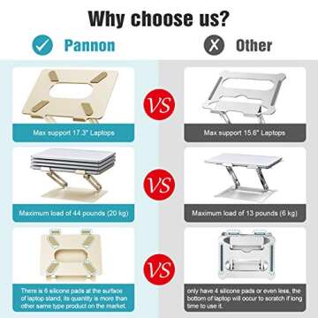 Laptop Stand, Ergonomic Adjustable Notebook Stand, Aluminum Portable Computer Riser with Heat-Vent Foldable Desktop Laptop Holder Compatible with MacBook Air Pro, All 10 to 17 Inch Laptops(Gold)