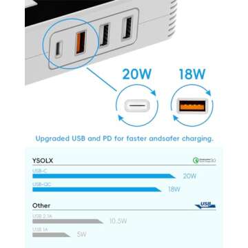 YSOLX 200W Car Power Inverter, DC 12V to 110V AC Inverter, Car Charɡer Adapter with 20W USB-C/USB-QC(18W)/4.8A Dual USB/Dual AC Outlet, Car Pluɡ Adapter Outlet for Laptop/Road Trip