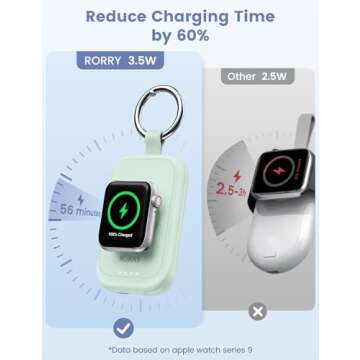 RORRY Portable Charger for Apple Watch - Compact 2500mAh Fast Charging Tech Essential