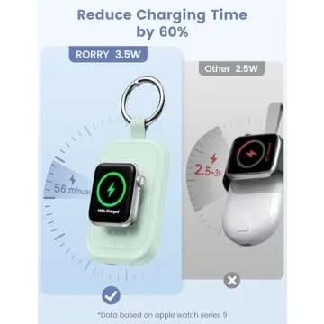 RORRY Portable Charger for Apple Watch - Compact 2500mAh Fast Charging Tech Essential