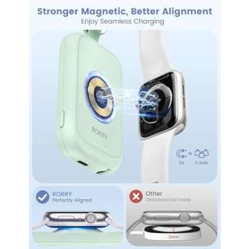 RORRY Portable Apple Watch Charger for On-the-Go Power