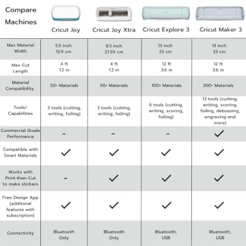 Cricut Explore Air 3 - Ultimate Crafting Machine Bundle