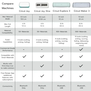 Cricut Explore Air 3 - Ultimate Crafting Machine Bundle