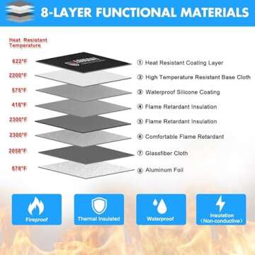 Fireproof Document Bag - with 5200°F Heat Insulated, Waterproof Fireproof Bag with Zipper, 8 Layers of Functional Materials, Fireproof Money Bag for Cash/Documents/Valuables, Fire bag 11"x7.7"
