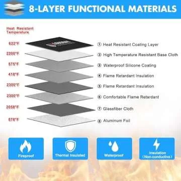 Fireproof Document Bag - with 5200°F Heat Insulated, Waterproof Fireproof Bag with Zipper, 8 Layers of Functional Materials, Fireproof Money Bag for Cash/Documents/Valuables, Fire bag 11"x7.7"