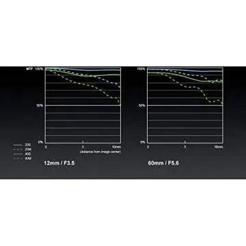 Panasonic LUMIX G Vario 12-60mm Lens for Stunning Shots
