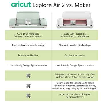Cricut Explore Air 2 - A DIY Cutting Machine for all Crafts, Create Customized Cards, Home Decor & More, Bluetooth Connectivity, Compatible with iOS, Android, Windows & Mac