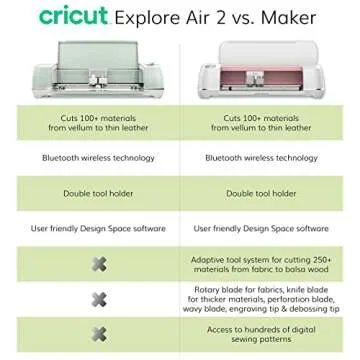 Cricut Explore Air 2 - A DIY Cutting Machine for all Crafts, Create Customized Cards, Home Decor & More, Bluetooth Connectivity, Compatible with iOS, Android, Windows & Mac