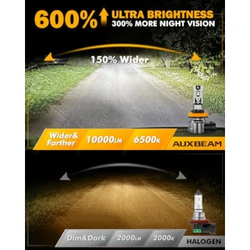 Super Bright Auxbeam H11 H8 H9 Fog Light Bulbs