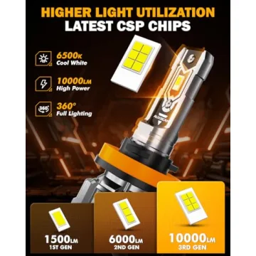 Super Bright Auxbeam H11 H8 H9 Fog Light Bulbs