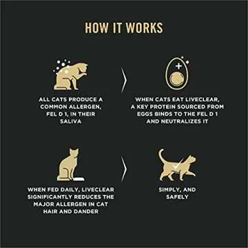 Purina Pro Plan LIVECLEAR Cat Food Reduces Allergens