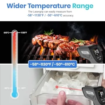 Etekcity Infrared Thermometer Laser Temperature Gun