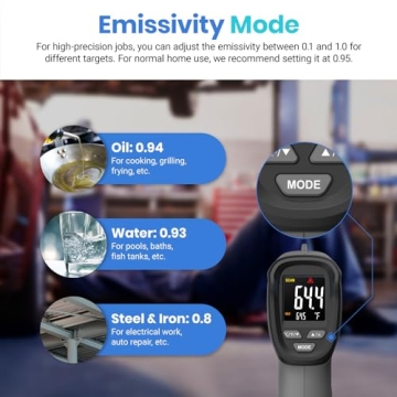 Etekcity Infrared Thermometer Laser Temperature Gun
