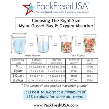 PackFreshUSA 7 Mil Seal-Top Mylar Storage Bags - 100 Pack