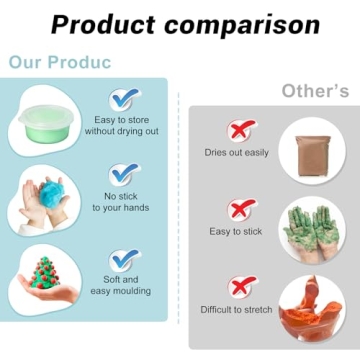 Drawdart Air Dry Clay Kit - Safe and Fun for All Ages