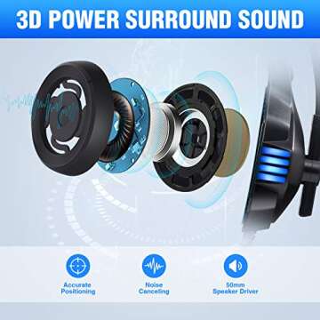 Micolindun Gaming Headset for Xbox One, PS4, PC, Over Ear Gaming Headphones with Noise Cancelling Mi...