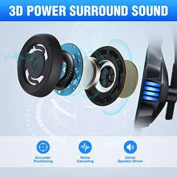 Micolindun Gaming Headset for Xbox One, PS4, PC, Over Ear Gaming Headphones with Noise Cancelling Mi...