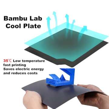 RETUXEP PLU Build Plate for Bambu Lab 3D Printers