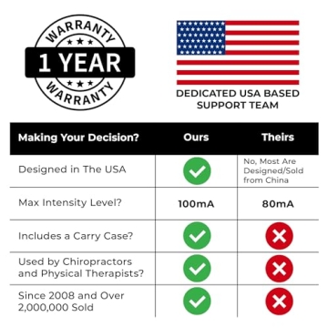 TENS 7000 Digital TENS Unit - Pain Relief & Muscle Stimulator