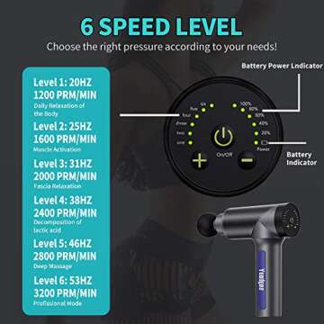 High Intensity Massage Gun for Deep Muscle Relief