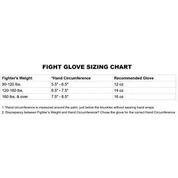 Anthem Athletics SB Gen1 Fight Gloves - Muay Thai, Boxing, Striking, Kickboxing, Leather - Black & Red - 12 oz.