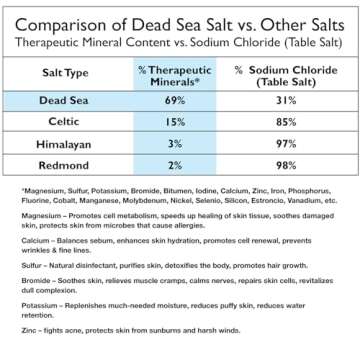 100% Pure Dead Sea Mineral Bath Salt 6 Pack for All Skin Types