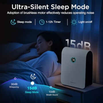 DBFIT H13 HEPA Air Purifier for Large Spaces Up to 2390 Sq Ft