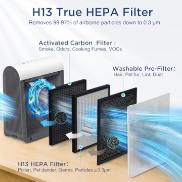 DBFIT H13 HEPA Air Purifier for Large Spaces Up to 2390 Sq Ft