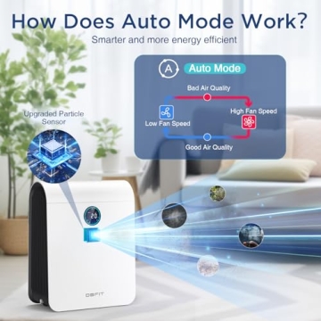 DBFIT H13 HEPA Air Purifier for Large Spaces Up to 2390 Sq Ft