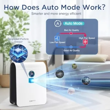 DBFIT H13 HEPA Air Purifier for Large Spaces Up to 2390 Sq Ft