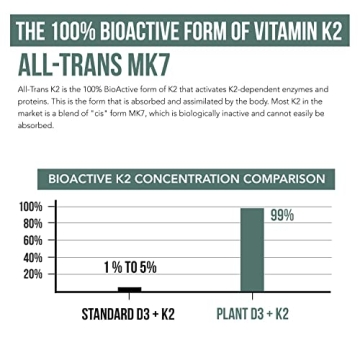 Organic D3 + K2 Supplement for Health & Vitality