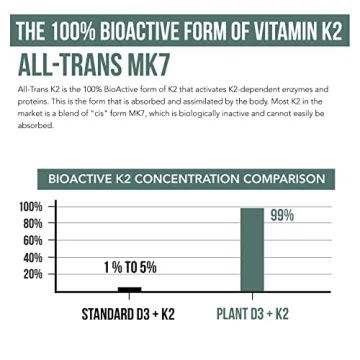 Organic D3 + K2 Supplement for Health & Vitality