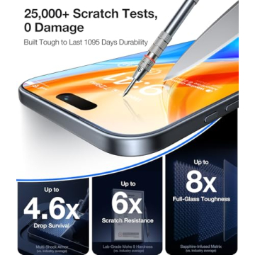 UltraGlass UNBREAK 9H+ Protector for iPhone 17 Pro Max