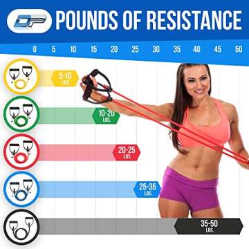 DynaPro - Exercise Resistance Bands, Adjustable Resistance Bands with D-Handles, Fitness Tubes Alternative, Tension Bands for Workout and Therapy, with Exercise Resource, Red