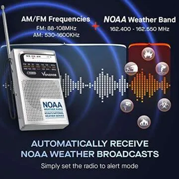 Compact NOAA Weather Radio with Superior Reception for Emergencies