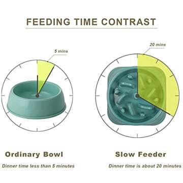 UPSKY Slow Feeder Small Dog Bowls Anti-Slip Puzzle Bowl Feeder Interactive Bloat Stop Dog Bowl Anti-Choking Dog Bowl (12-70 lbs)