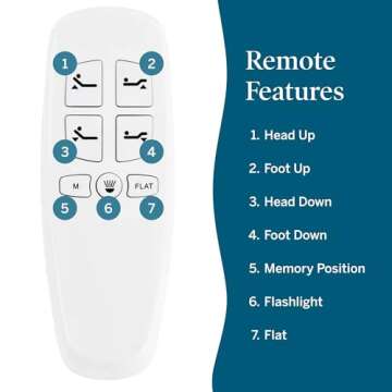 LUCID L300 Adjustable Bed Frame with Wireless Remote and USB