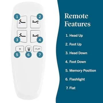 LUCID L300 Adjustable Bed Frame with Wireless Remote and USB