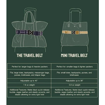 Cincha Stylish Mini Travel Belt for Luggage - Hands-Free Travel Accessory